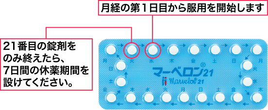 マーベロン®21 薬剤シート