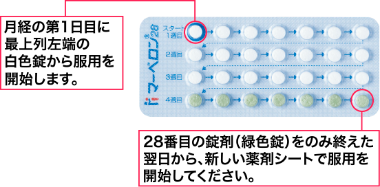 マーベロン®28 薬剤シート